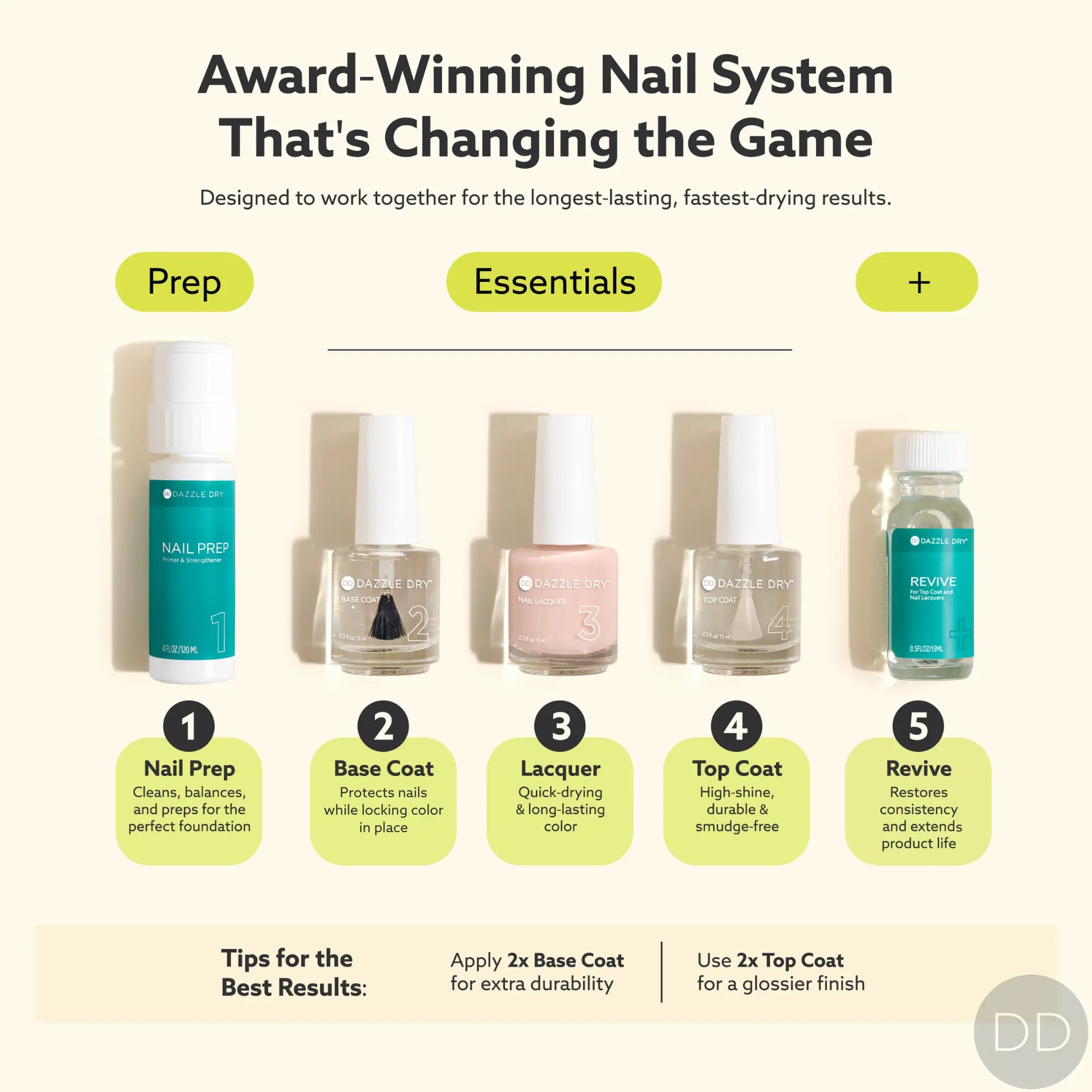 Dazzle Dry Australia & New Zealand MANI MIRAGE GLEAM