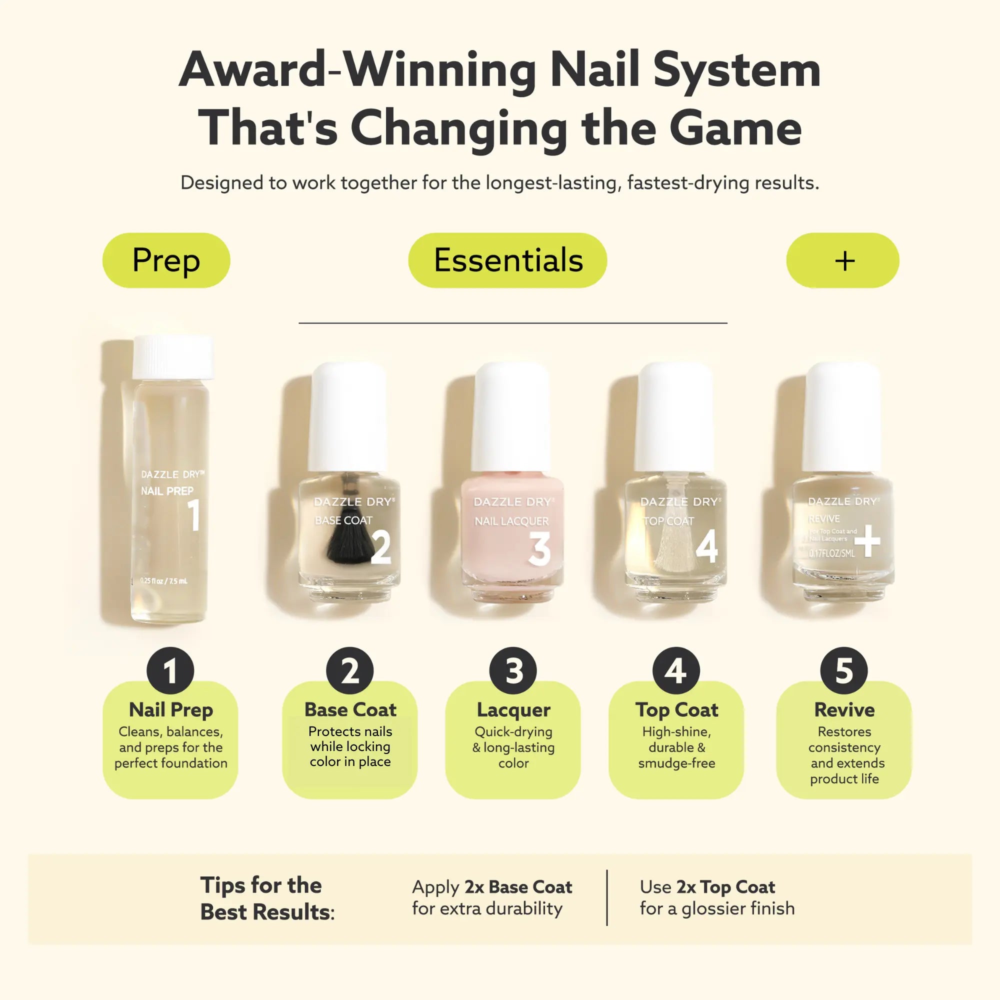 Dazzle Dry Australia & New Zealand MINI KIT C.E.O.
