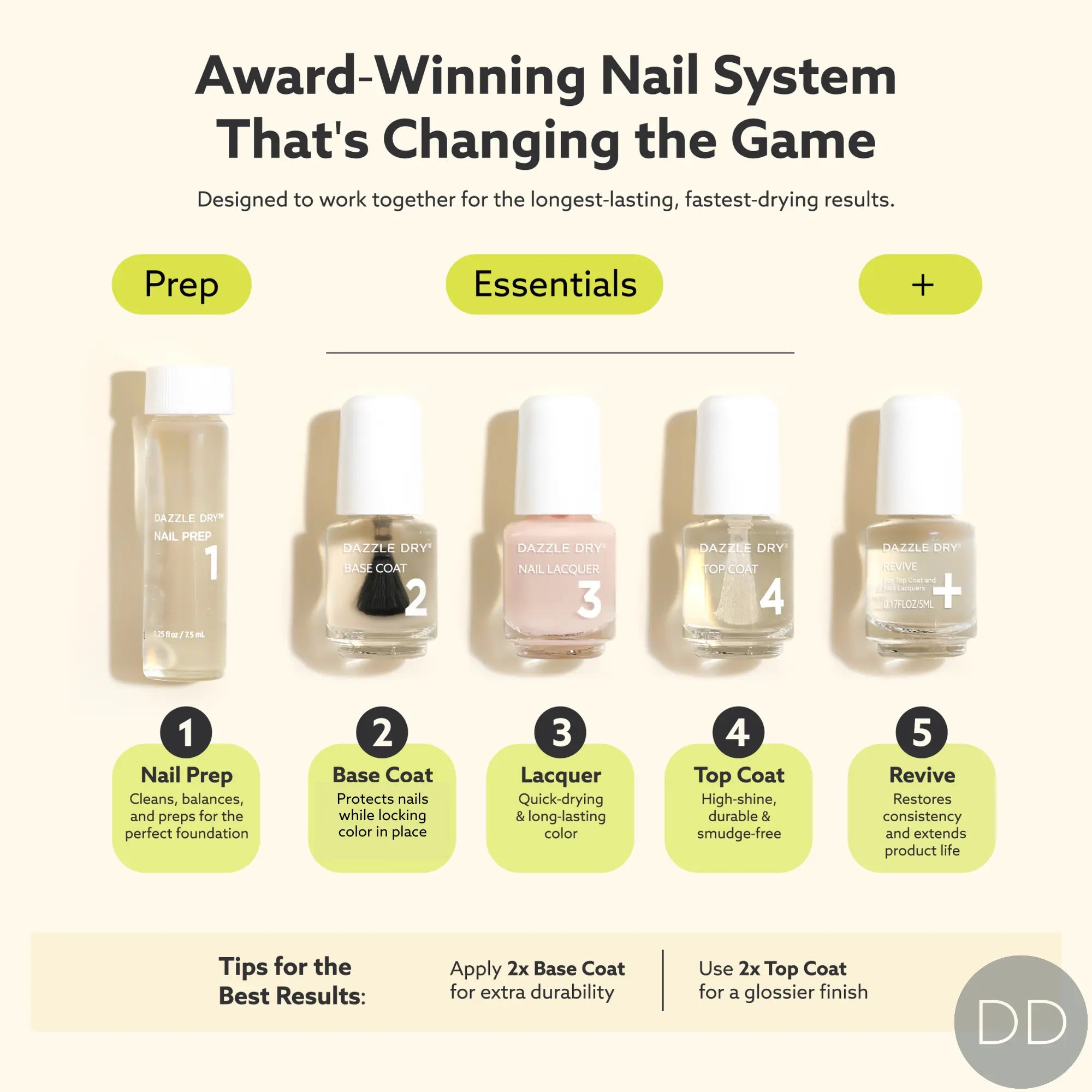Dazzle Dry Australia & New Zealand MINI KIT LESS IS MAUVE