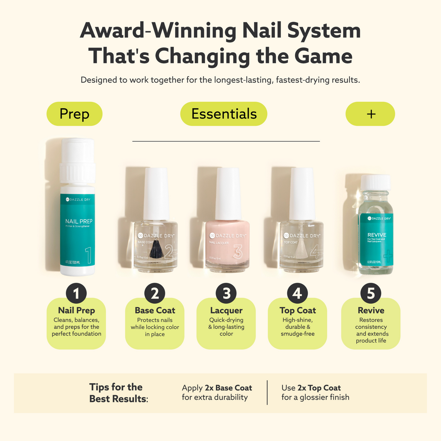 MIND YOUR MANI