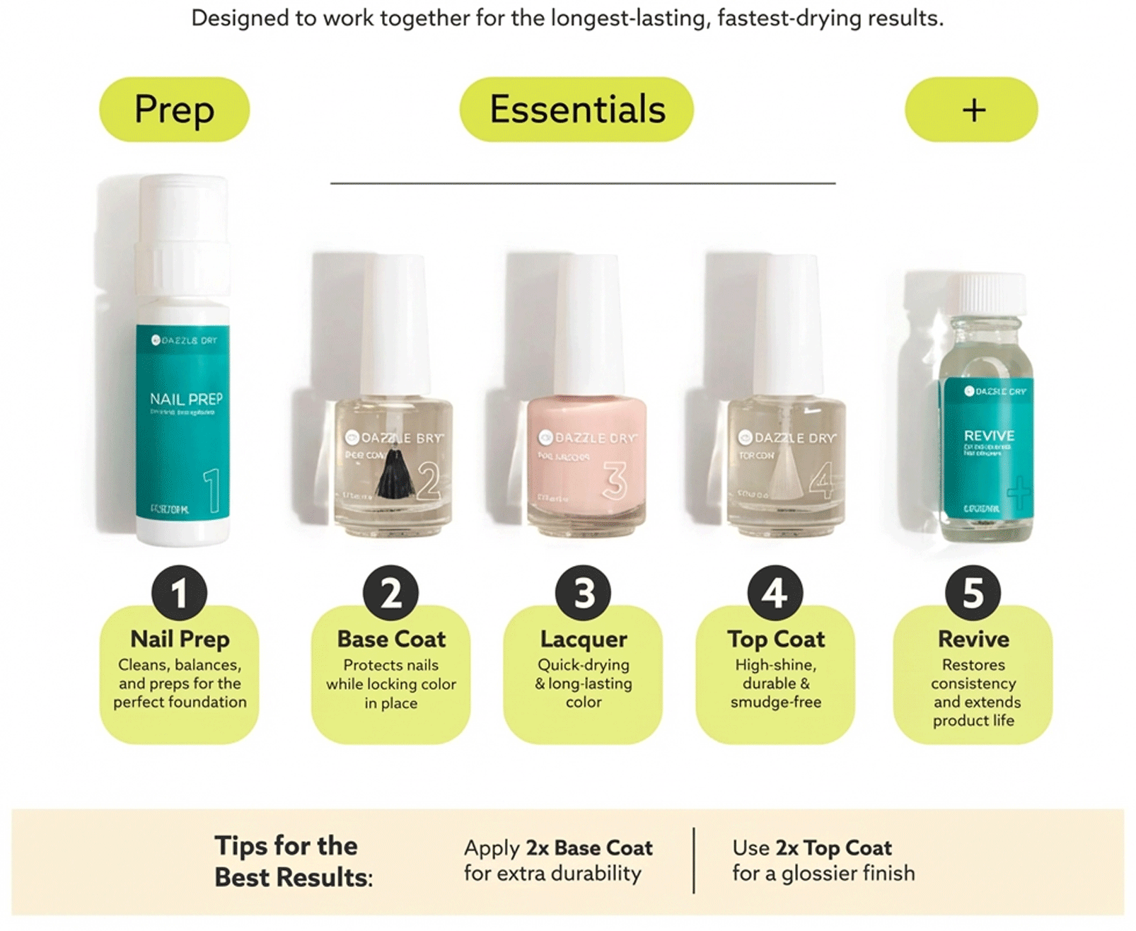Dazzle Dry Australia & New Zealand Build Your Dazzle Dry System Kit
