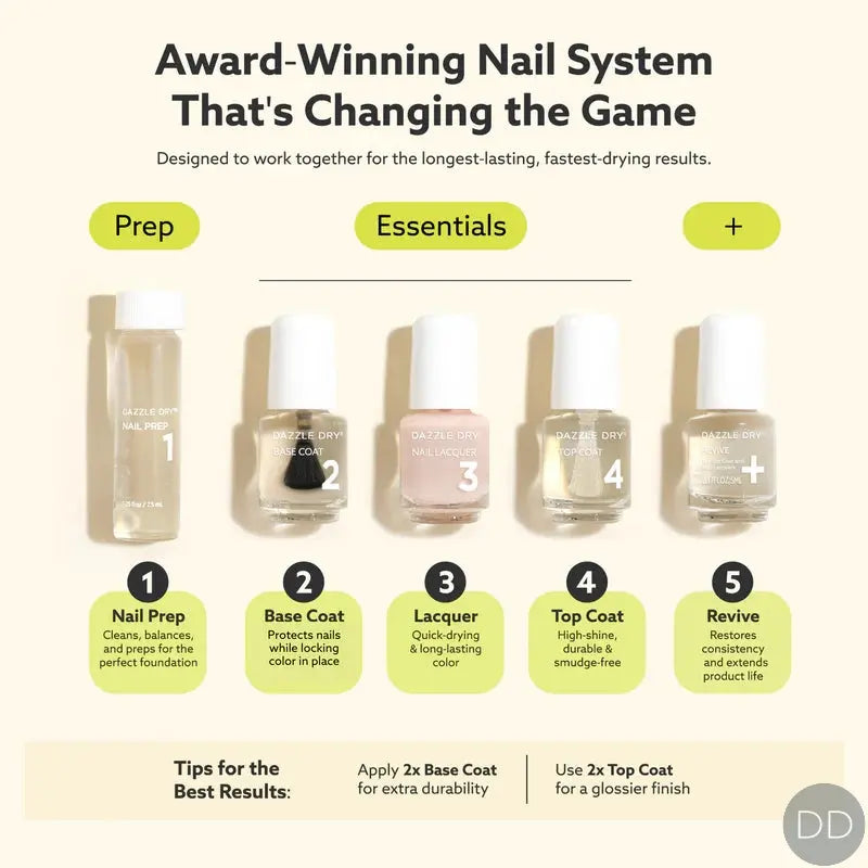 Dazzle Dry Australia & New Zealand MINI KIT SOULMATE
