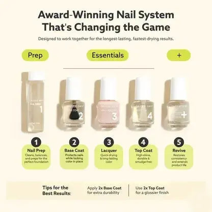 Dazzle Dry Australia & New Zealand The Dazzle Dry System Kit BOX